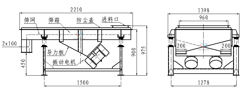 直線振動(dòng)篩側(cè)面結(jié)構(gòu)圖：篩網(wǎng)，篩箱，防塵蓋，進(jìn)料口，導(dǎo)力板，振動(dòng)電機(jī)等。