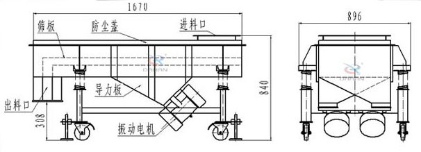 可升移動(dòng)式直線振動(dòng)篩結(jié)構(gòu)：篩板，防塵蓋，進(jìn)料口，導(dǎo)力板，出料口，振動(dòng)電機(jī)等