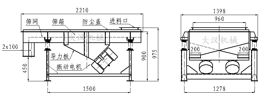 直線振動(dòng)篩內(nèi)部結(jié)構(gòu)由：振動(dòng)電機(jī)，導(dǎo)力板，防塵蓋，進(jìn)料口，篩箱，篩網(wǎng)。