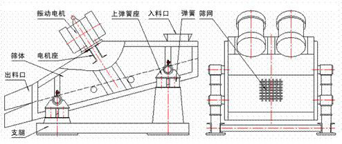 1235型礦用振動篩示意圖：振動電機，篩體，電機座，出料口，支腿，彈簧