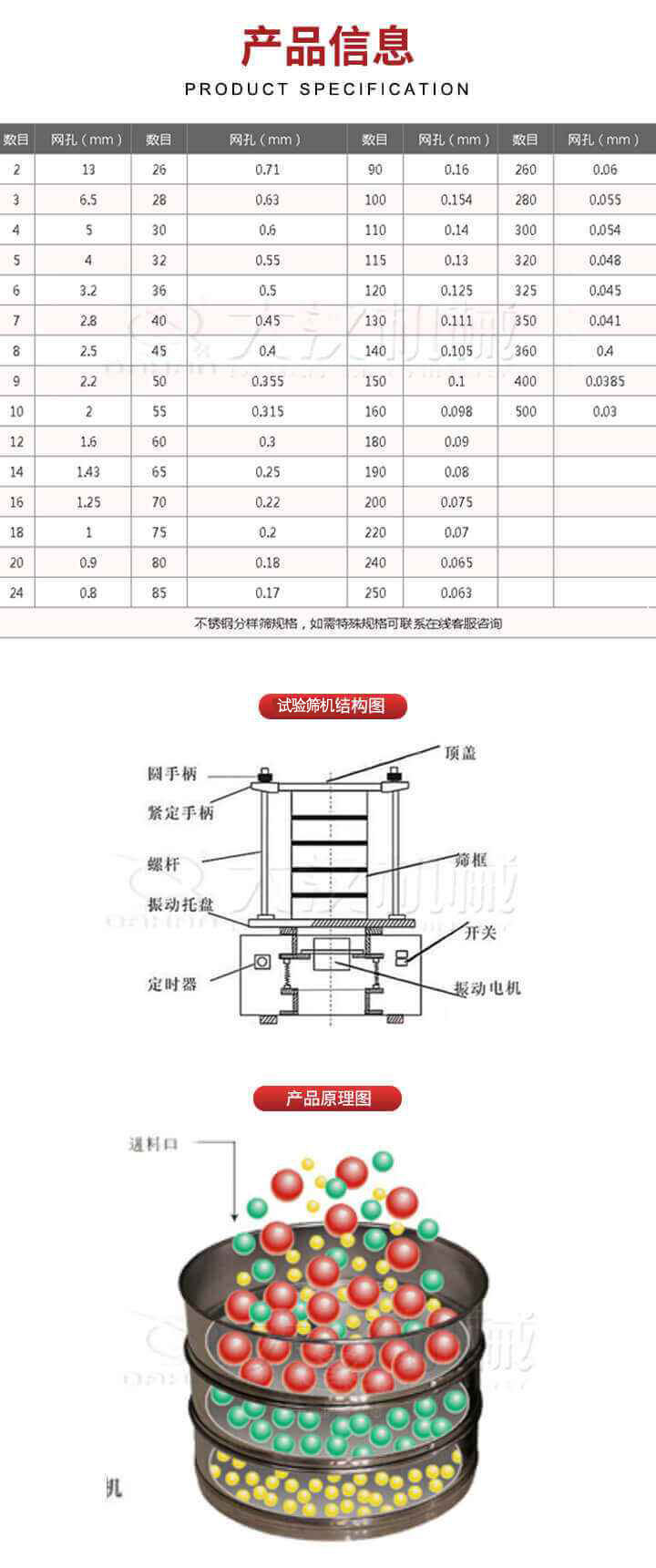 試驗篩結(jié)構圖：圓手柄，頂蓋，緊定手柄，螺桿，篩框，振動托盤，開關，定時器，振動電機。試驗篩工作原理展示