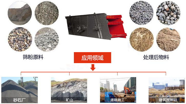 圓振動(dòng)篩適用于砂石廠,礦山、煤炭、采石場(chǎng)等行業(yè)以及物料篩分前后對(duì)比圖展示。