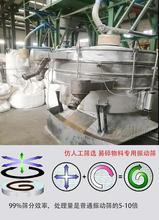 圓形搖擺篩物料運(yùn)動(dòng)軌跡為左右搖晃式，與傳統(tǒng)人工篩分相似；篩分精度高。