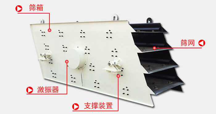 圓振動(dòng)篩由偏心式激振器、篩箱、電動(dòng)機(jī)、底座及支承裝置組成。