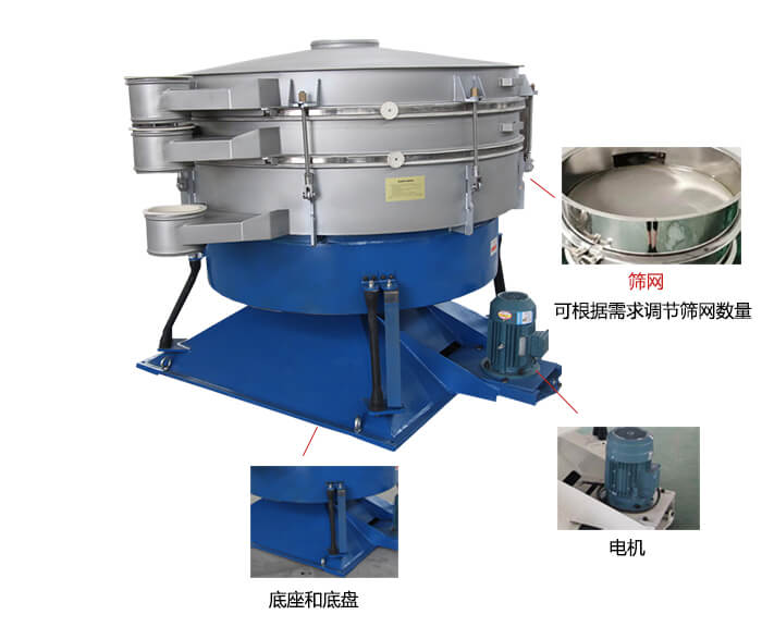 搖擺篩分機(jī)：篩網(wǎng)，振動(dòng)電機(jī)，底座展示圖