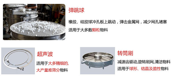 食品搖擺篩：彈跳球，超聲波裝置，轉(zhuǎn)筒刷，等清網(wǎng)裝置展示圖