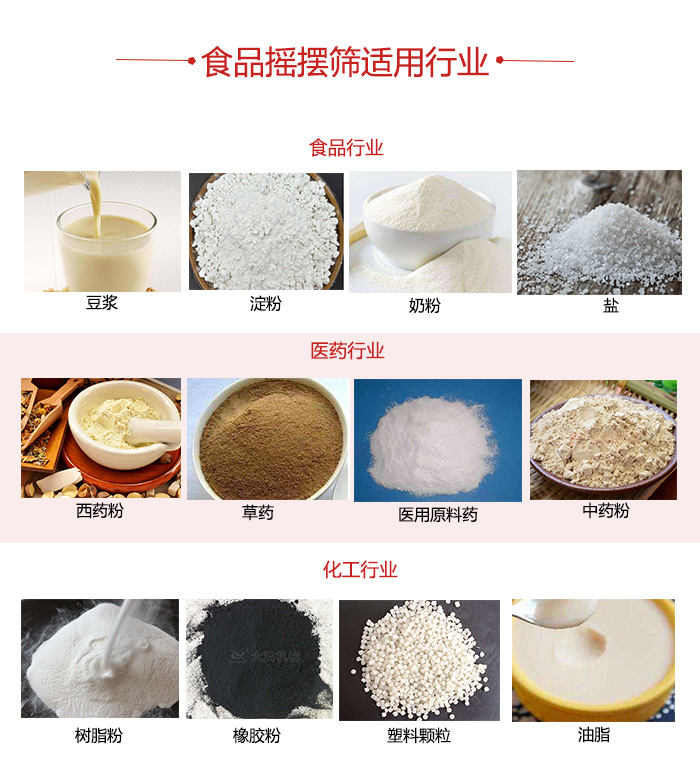 食品搖擺篩適用行業(yè)：食品，醫(yī)藥，化工等行業(yè)展示圖