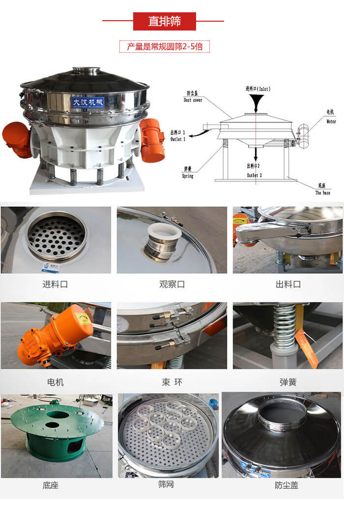 直排篩：電機，束環(huán)，彈簧底座清網(wǎng)裝置等部件展示圖。