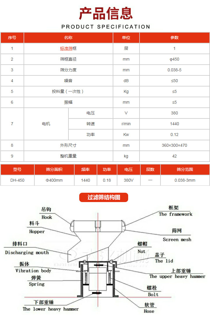 過(guò)濾篩技術(shù)參數(shù)。450過(guò)濾篩結(jié)構(gòu)展示該產(chǎn)品主要有：吊鉤，料斗，排料口，振體，彈簧，下部重錘，框架，篩網(wǎng)，螺帽蓋子，上部重錘，螺栓，軟管。