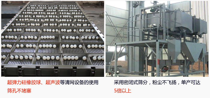 方形搖擺篩采用密閉式篩分，杜絕粉塵飛揚(yáng)，且單產(chǎn)達(dá)到5倍以上；超彈力硅橡膠球、高頻率超聲波等清網(wǎng)設(shè)備的使用，不會造成篩孔堵塞，使產(chǎn)量提升。