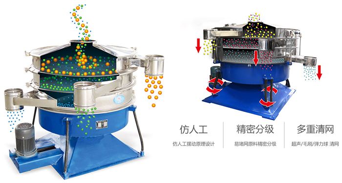 搖擺篩按照仿人工搖擺原理設(shè)計;對易堵網(wǎng)原料精密分級;超聲波、彈跳球和毛刷裝置實現(xiàn)多重清網(wǎng)