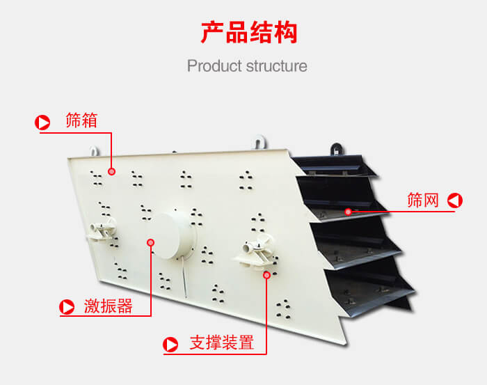 產(chǎn)品結(jié)構(gòu)：篩箱，激振器，支撐裝置，篩網(wǎng)等結(jié)構(gòu)