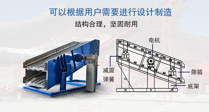 大型振動篩結構由：電機，減震彈簧，篩箱，底架等。