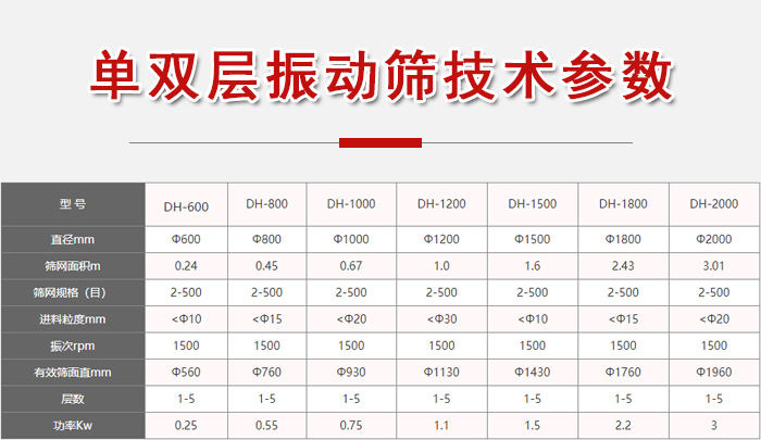 功率kw：0.25-3，直徑mm：0.24-3.01進(jìn)料粒度mm：10-20