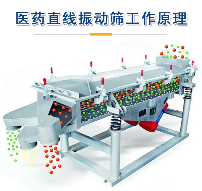 醫(yī)藥直線振動(dòng)篩工作原理是依靠振動(dòng)電機(jī)的振動(dòng)實(shí)現(xiàn)，將物料從進(jìn)料口進(jìn)入篩箱，利用篩孔的大小不同實(shí)現(xiàn)物料的篩分。