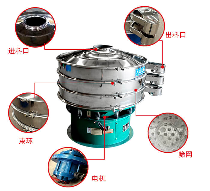 旋振篩結(jié)構(gòu)出料口，進料口，電機等部件展示