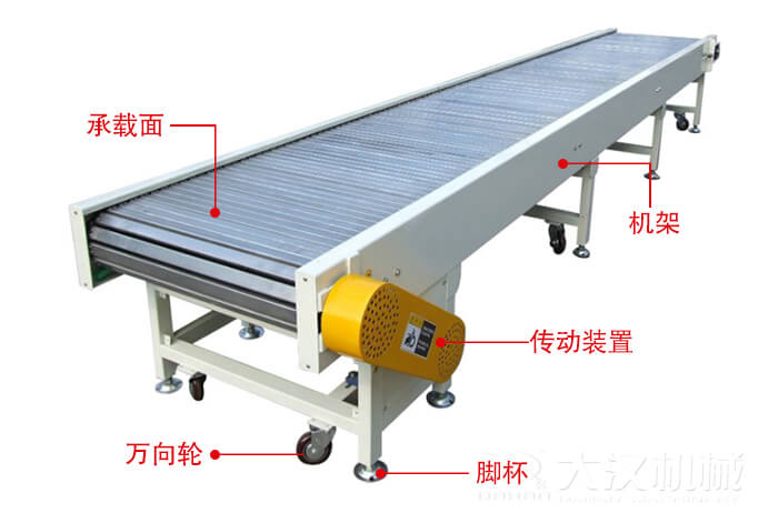 鏈板輸送機的結(jié)構(gòu)：萬向輪，腳杯，機架等結(jié)構(gòu)展示圖