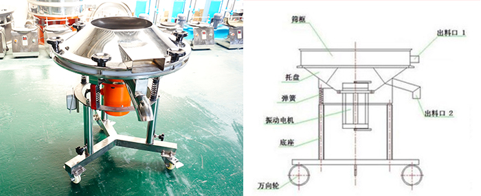 該設(shè)備主要采用高頻振動電機將其篩網(wǎng)與物料進行高頻率低振幅的完成振動篩分目的。