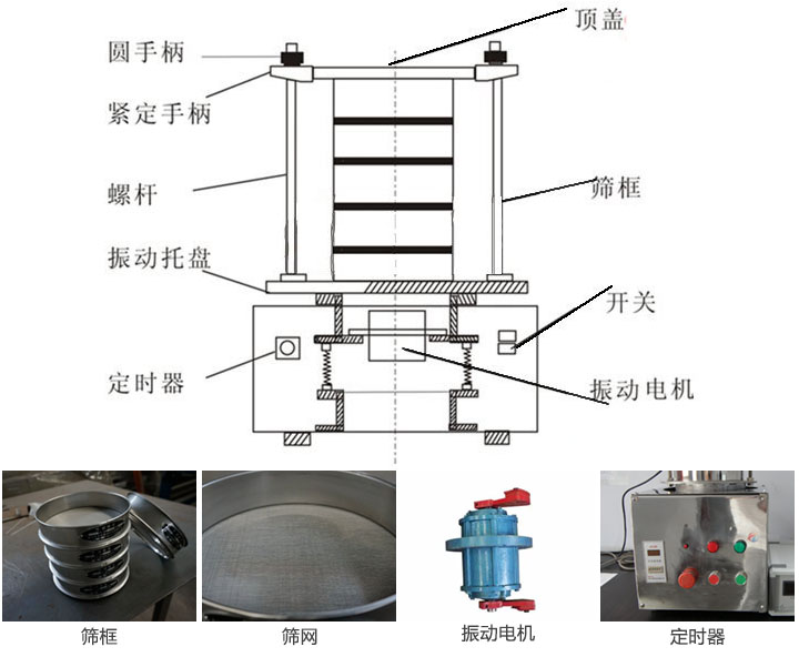 實驗室振篩機結(jié)構原理